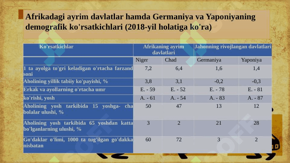 Afrika mamlakatlarining aholisi va ho’jaligi 8