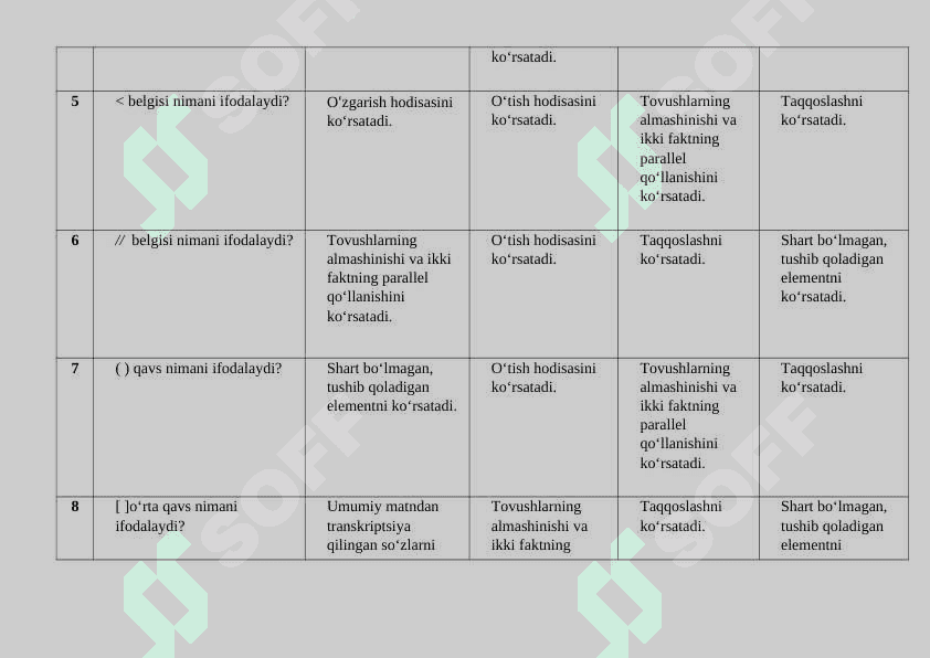 O'zbek dialektologiyasi fanidan test. yakuniy. 200 talik 2