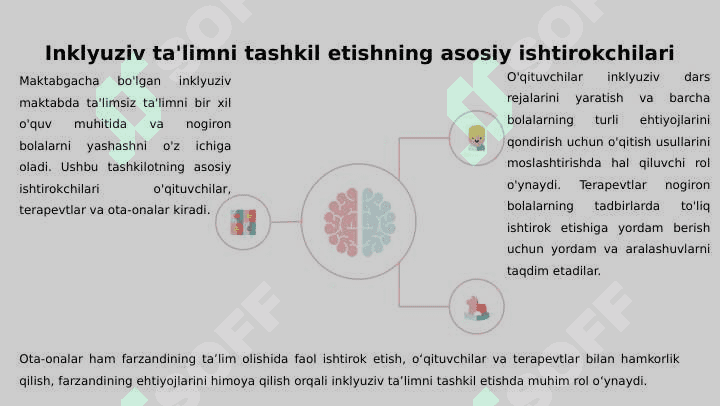 Maktabgacha ta'lim muassasalarida inklyuziv ta'limni tashkil etishning o‘ziga  xos jihatlar. 4