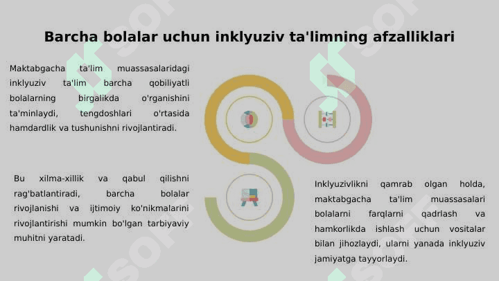 Maktabgacha ta'lim muassasalarida inklyuziv ta'limni tashkil etishning o‘ziga  xos jihatlar. 6