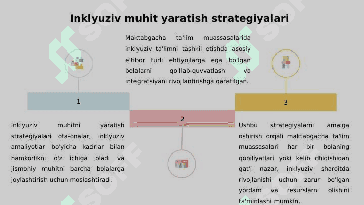 Maktabgacha ta'lim muassasalarida inklyuziv ta'limni tashkil etishning o‘ziga  xos jihatlar. 8