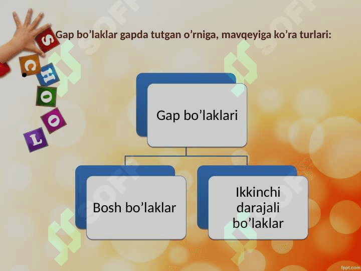 Gap bo'laklari 4