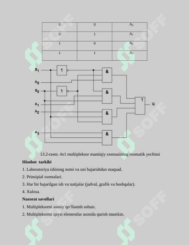 MULTIPLEKSORLARNI TADQIQ ETISH 2