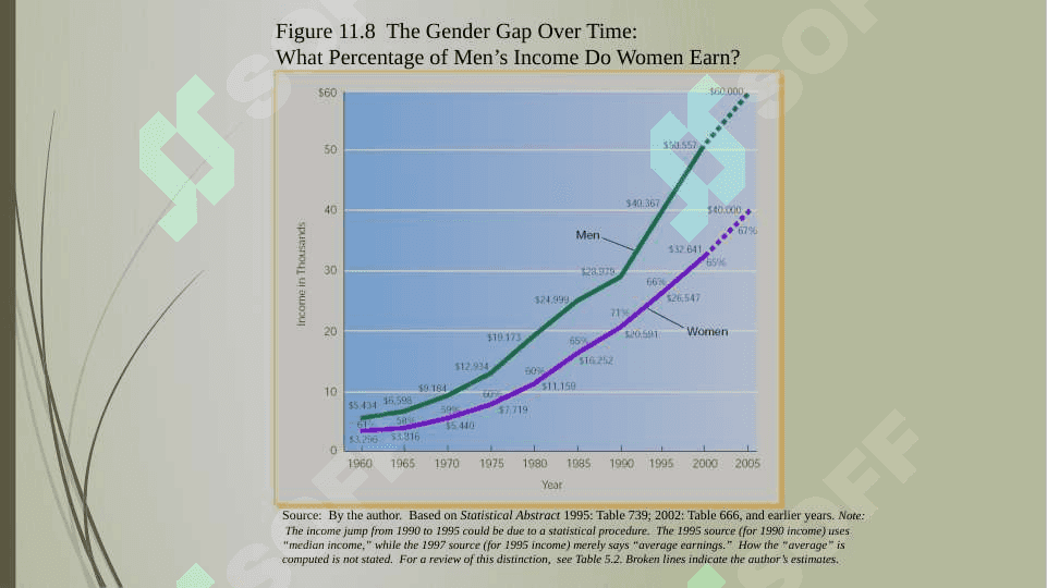 Gender issues in work 8