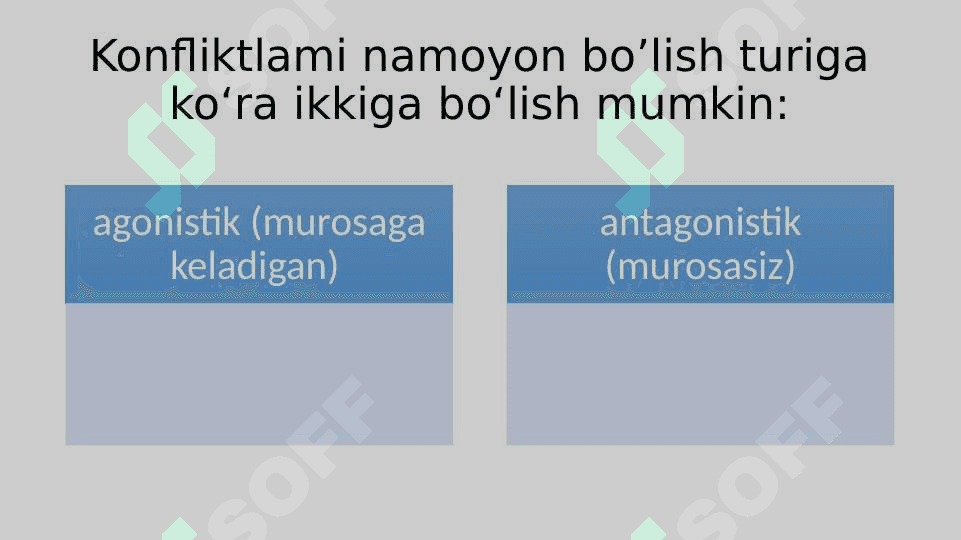 Konfliktlarning namoyon bo‘lish shakllari va turlari 2