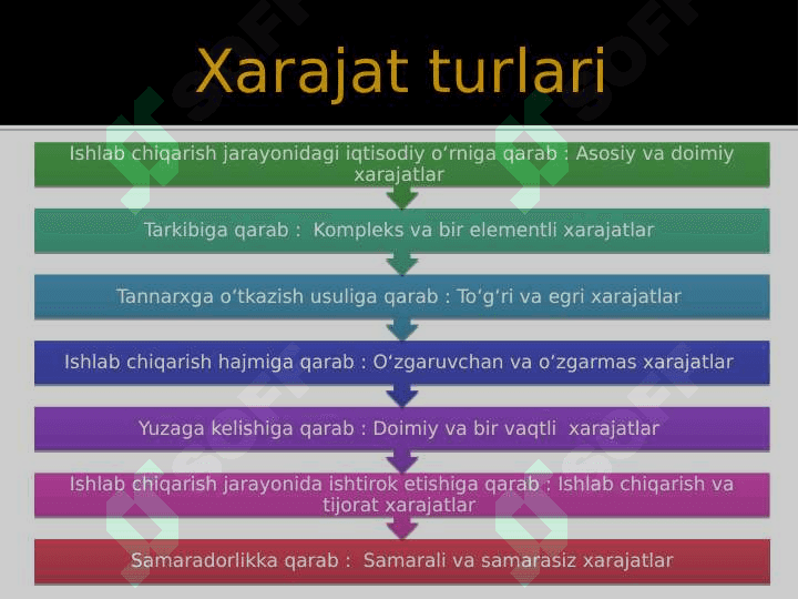 Ustama xarajatlar hisobi 7