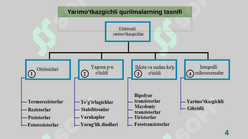 Yarimo'tkazgichlarda nomuvozanat holatda p-n o'tish 4
