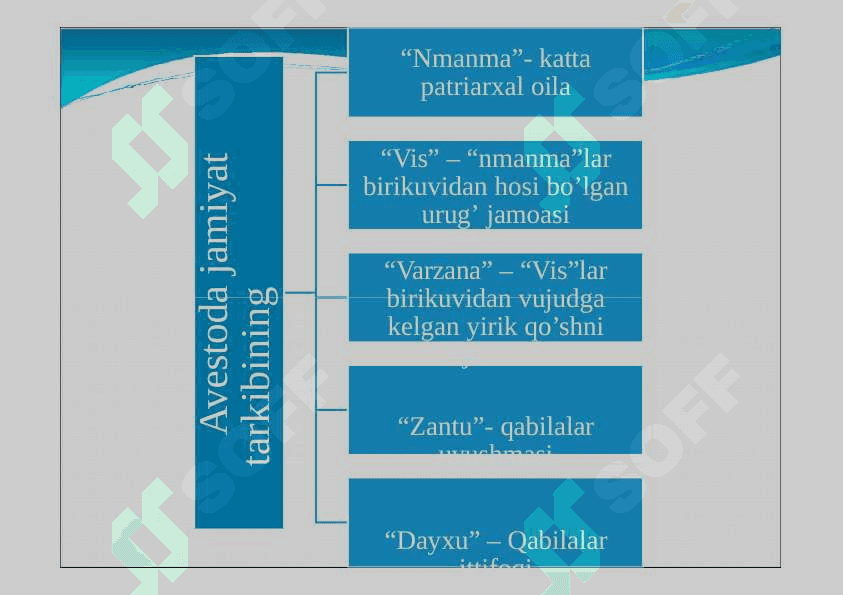 O’zbekiston hududida ilk davlatning vujudga kelishi 4