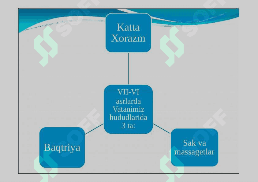 O’zbekiston hududida ilk davlatning vujudga kelishi 5