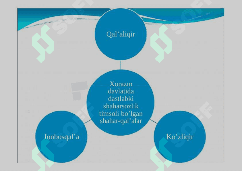 O’zbekiston hududida ilk davlatning vujudga kelishi 7