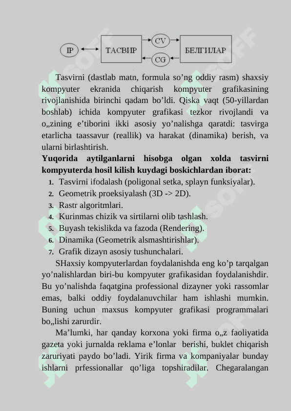 Grafikalarni ishlatish grafika chizish 3
