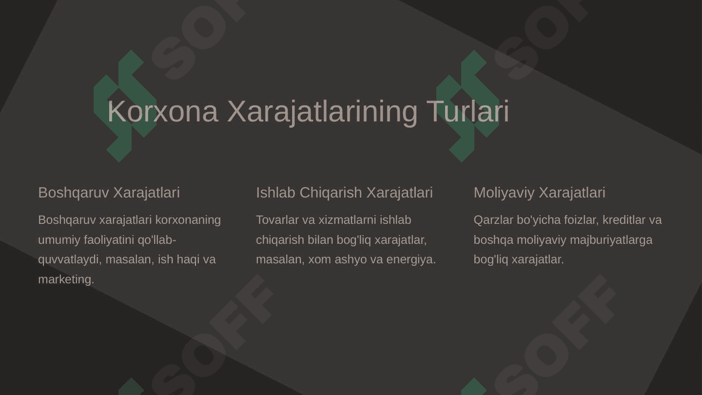Korxona xarajatlari va foyda muvozanatini topish 2