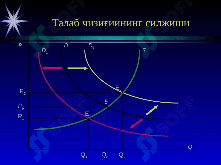 Иқтисодий базис тушунчалар 3