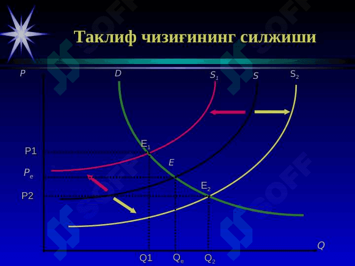 Иқтисодий базис тушунчалар 4