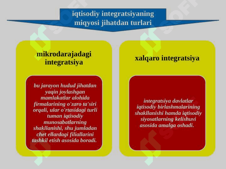 Xalqaro iqtisodiy integratsiya va O'zbekistonning jahon hamjamiyatiga kirib borishi 3