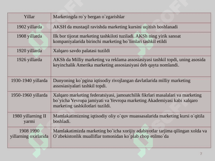 Marketingning ijtimoiy-iqtisodiy asoslari 7