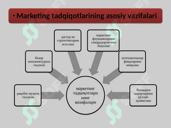 Marketing tadqiqotlari va axborotlar tizimi 6