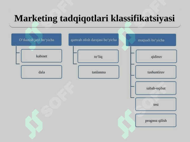 Marketing tadqiqotlari va axborotlar tizimi 7