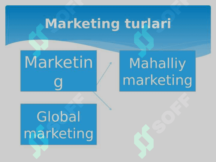 Marketing tizimi va sohasi 7