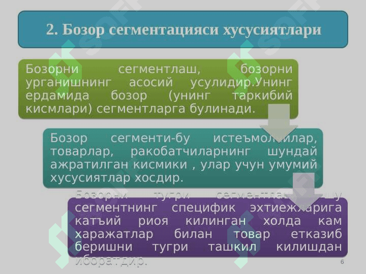 Bozor segmentatsiyasi va tovarni bozorda pozitsiyalashtirish 6