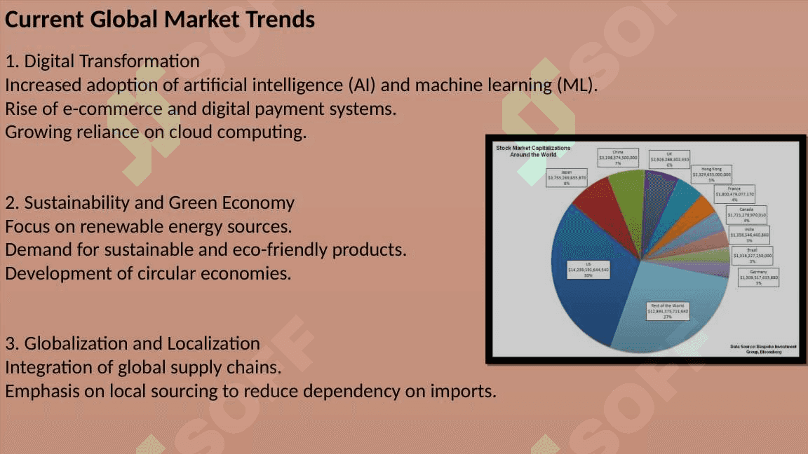 World Market: Trends and Opportunities 4