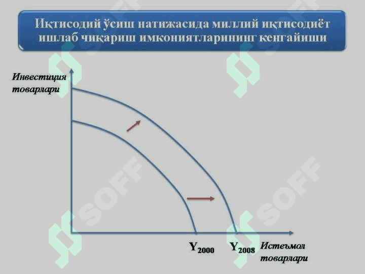 ИҚТИСОДИЙ ЎСИШ 5