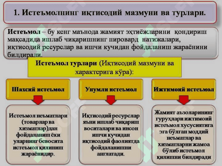 ИСТЕЪМОЛ САРФЛАРИ ВА ЖАМҒАРМА 2