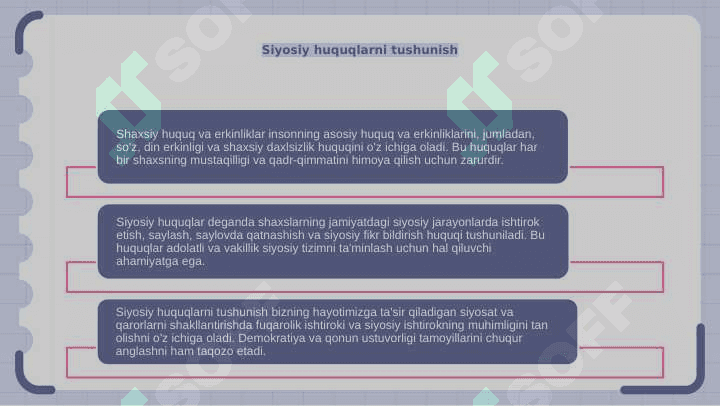 Shaxsiy huquq va erkinliklar. Siyosiy,iqtisodiy,ijtimoiy,madaniy huquqlar 3