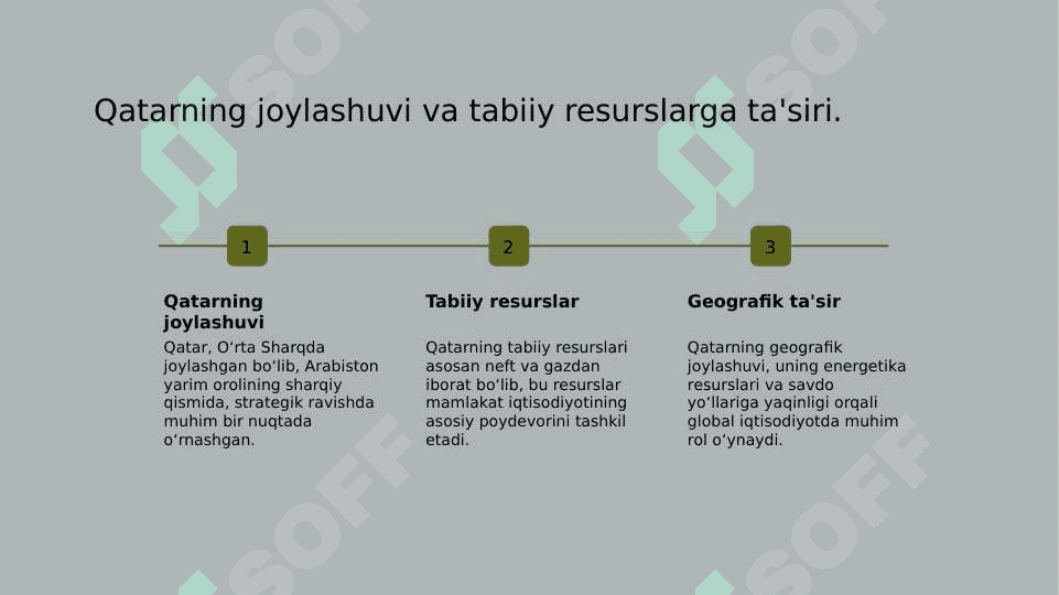 Qatar geografik o‘rni 5