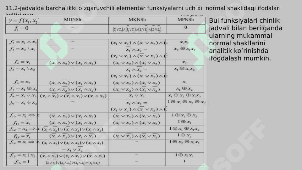 Elementar Bul funksiyalar. Formulalar 6