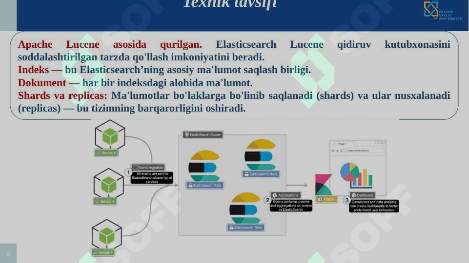Elasticsearch yordamida ma’lumotlarni indekslash 4