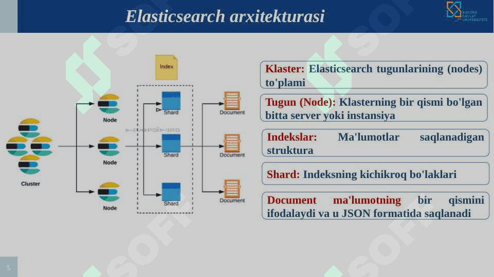 Elasticsearch yordamida ma’lumotlarni indekslash 5