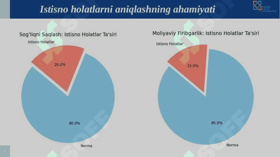 Python yordamida ma'lumotlardagi istesno holatlarni (anomaliya) larni aniqlash va tahlil qilish 7