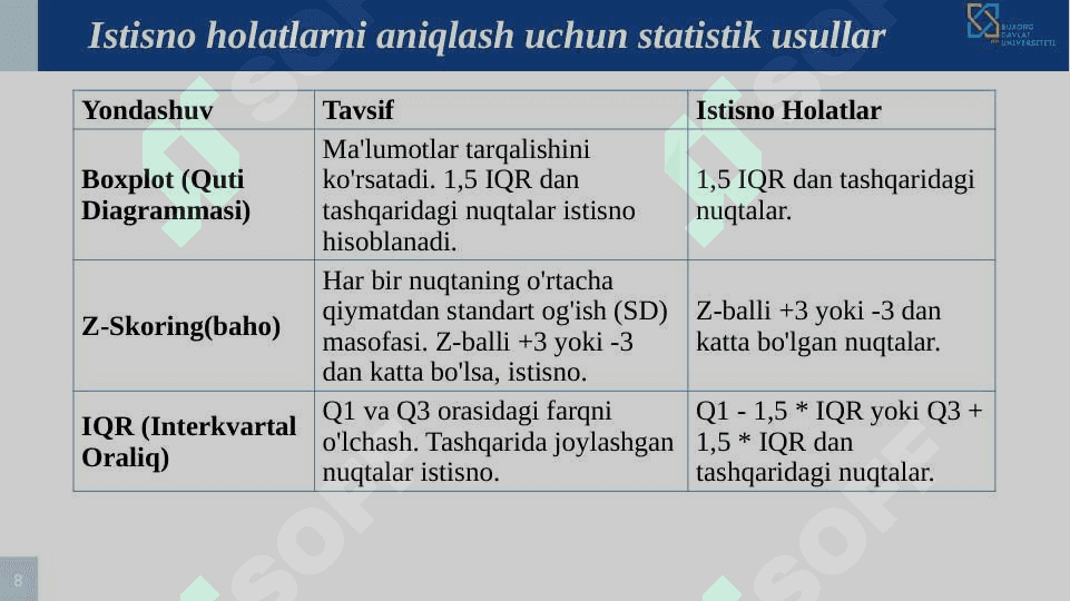 Python yordamida ma'lumotlardagi istesno holatlarni (anomaliya) larni aniqlash va tahlil qilish 8