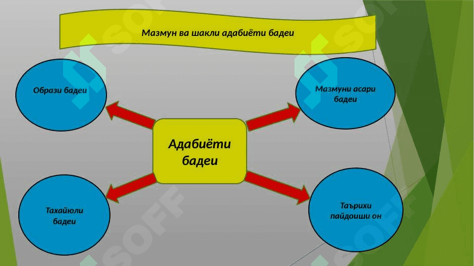 ТАКДИМОТ АЗ ФАННИ  НАЗАРИЯИ АДАБИЁТ ДАР МАВЗУИ Мазмун ва шакли адабиёти бадеи 4