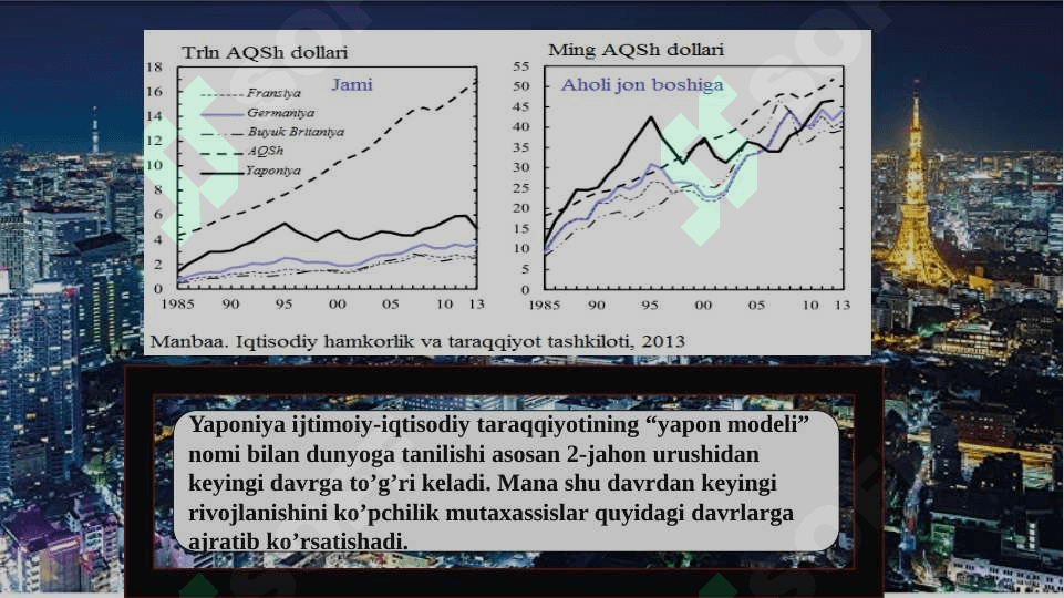 Rivojlangan mamlakatlarda YAIMning dinamikasi 3