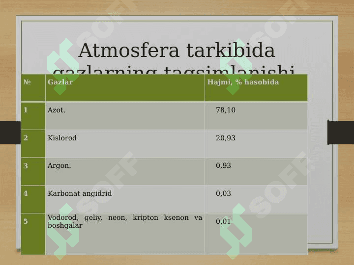 Geografik qobiq-eng katta tabiat kompleksi 3