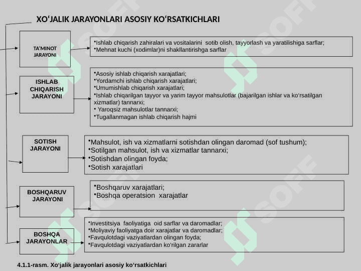 ASOSIY XО‘JALIK JARAYONLARI HISOBINING TAMOYILLARI pptx 2