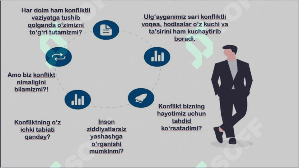 Konfliktning vazifalari va dinamikasi 7