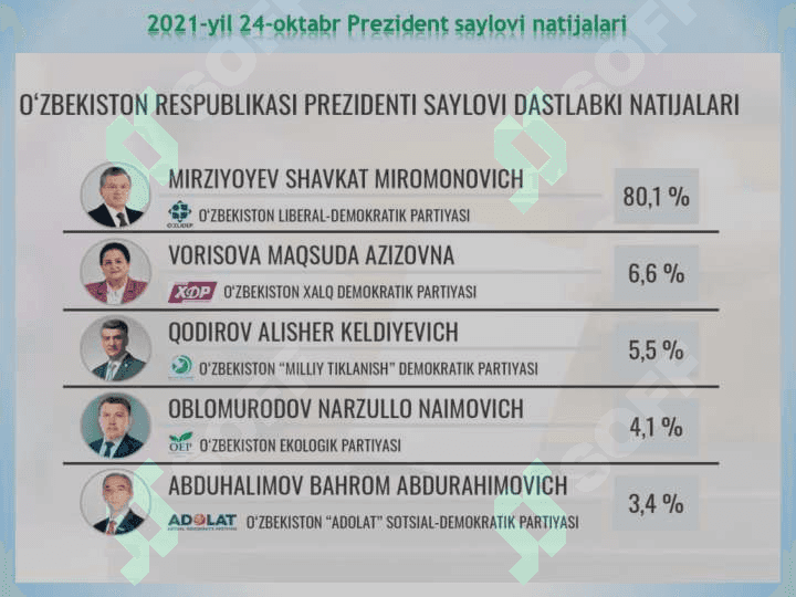 О‘ZBEKISTONDA HUQUQIY SIYOSIY ISLOHOTLARNING AMALGA OSHIRILISHI, DEMOKRATIK JAMIYATNI SHAKLLANTIRISH YО‘LIDAGI ISLOHOTLAR 4