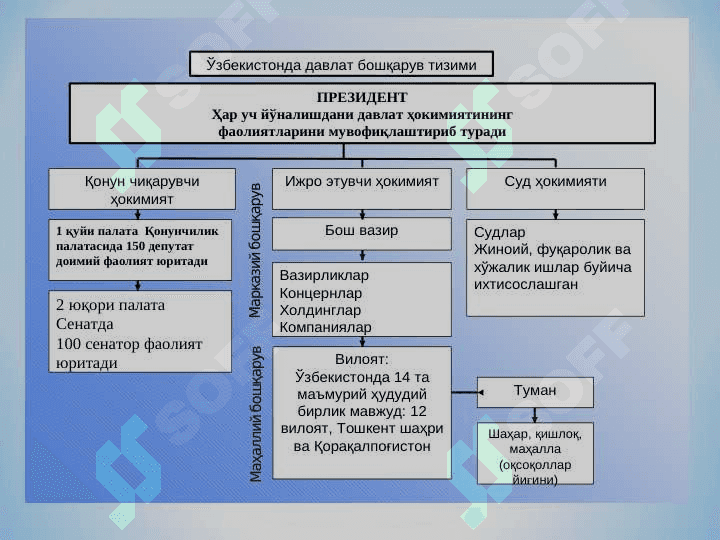 О‘ZBEKISTONDA HUQUQIY SIYOSIY ISLOHOTLARNING AMALGA OSHIRILISHI, DEMOKRATIK JAMIYATNI SHAKLLANTIRISH YО‘LIDAGI ISLOHOTLAR 5