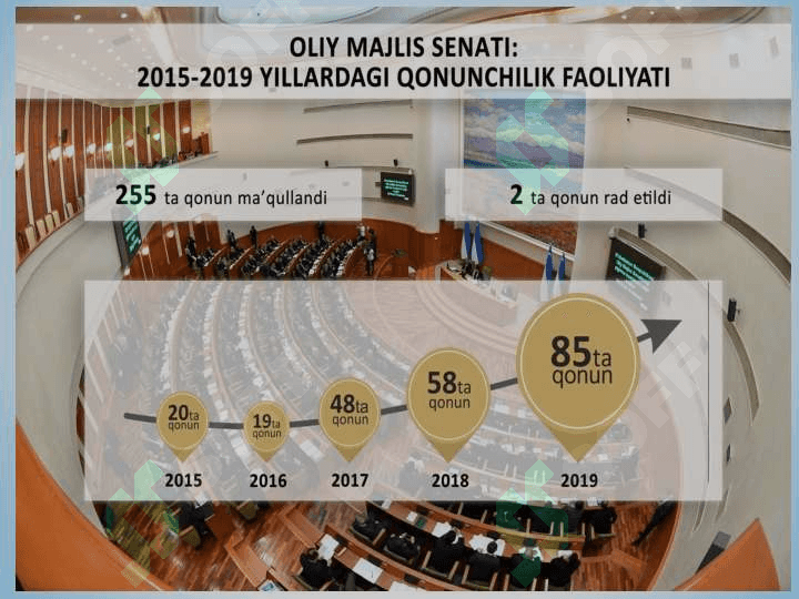 О‘ZBEKISTONDA HUQUQIY SIYOSIY ISLOHOTLARNING AMALGA OSHIRILISHI, DEMOKRATIK JAMIYATNI SHAKLLANTIRISH YО‘LIDAGI ISLOHOTLAR 7