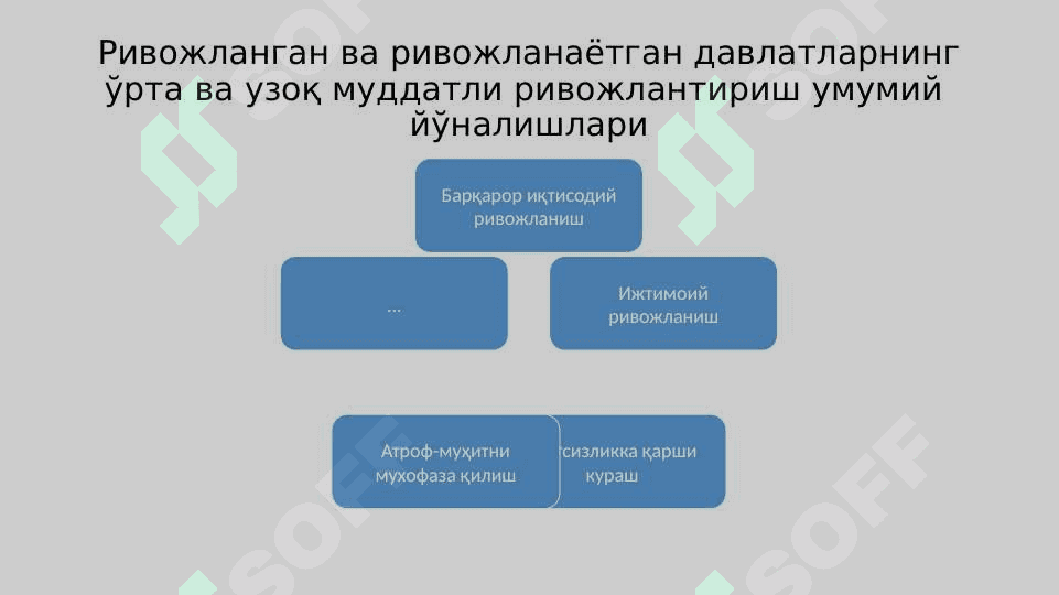Ўзбекистоннинг ўрта ва узоқ муддатли ривожлантириш истиқболлари 7