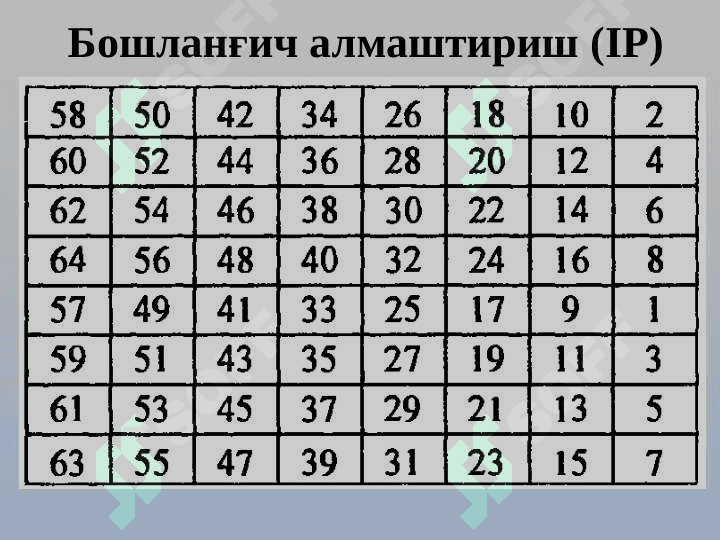 DES шифрлаш алгоритми 5