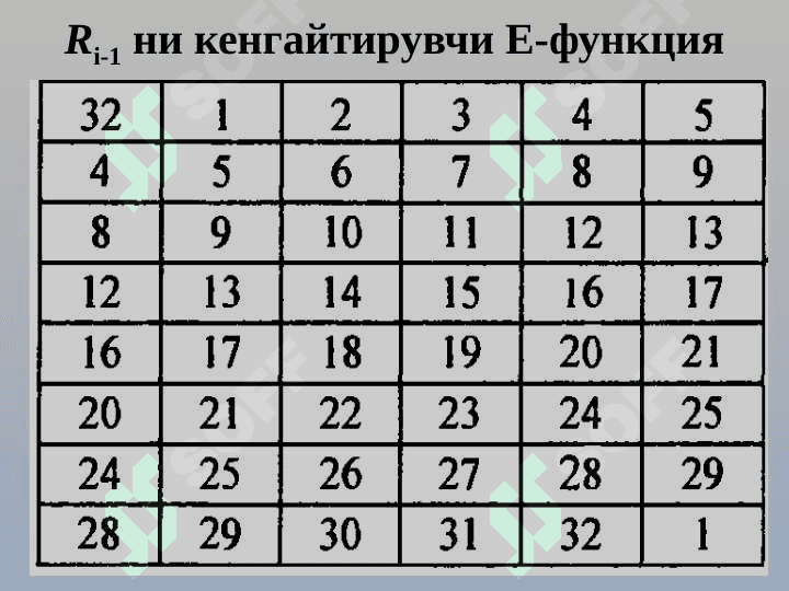 DES шифрлаш алгоритми 8