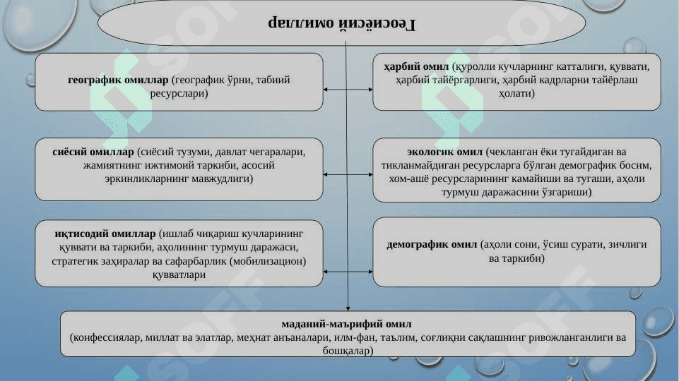 Дунёда юз бераётган геосиёсий жараёнлар 2