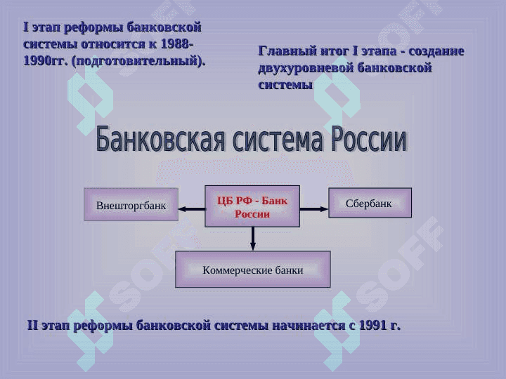 Развитие навыков устной речи на основе текста “Банковская система” 6