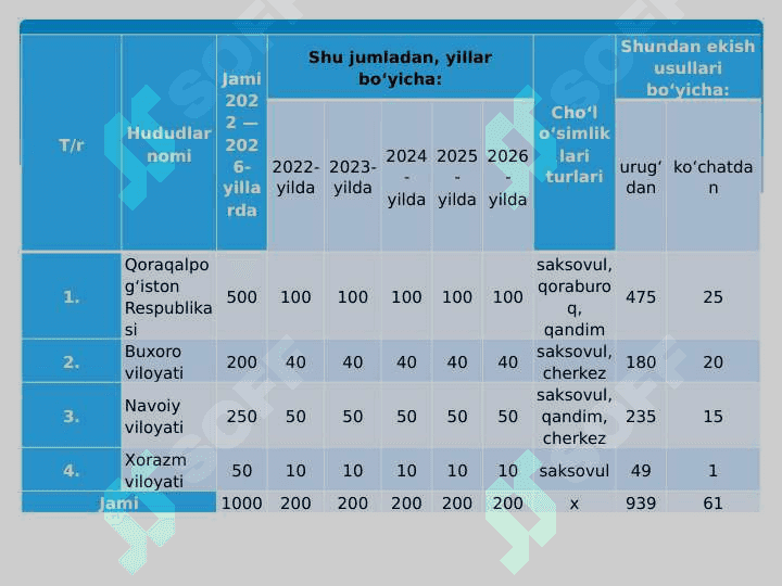 Orol dengizi muammoasi to’g’risida ma’lumot 7