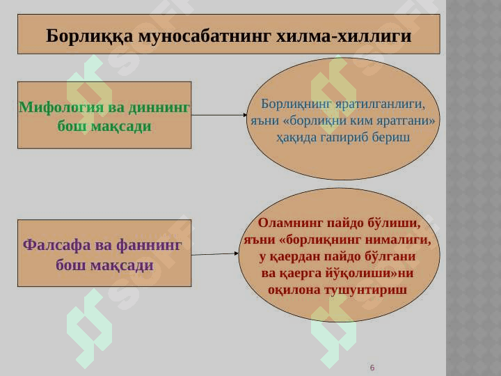Борлиқ фалсафаси (Онтология) 6