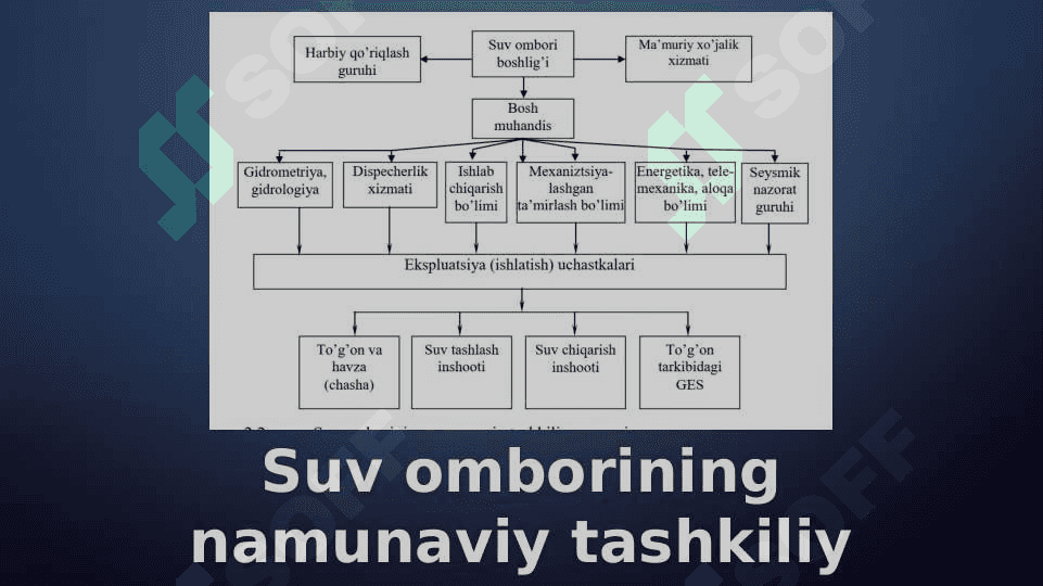 Samarqand viloyati suv tizimlarini avtomatlashtirish 3